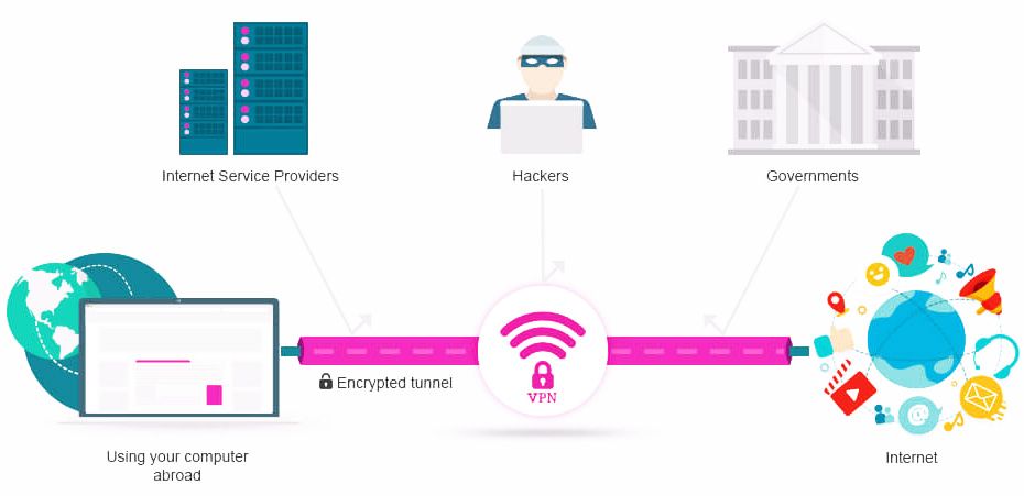 1 como funciona una VPN
