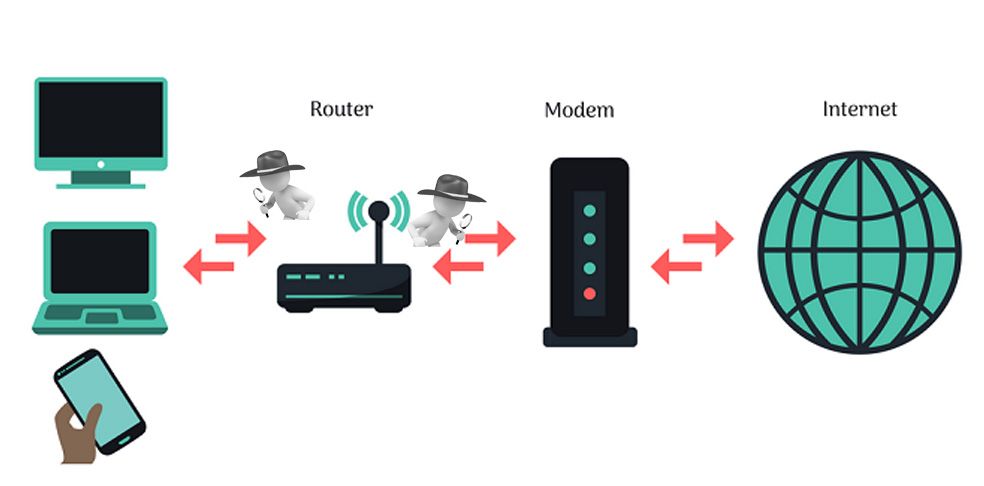 2 Conexión a Internet SIN VPN